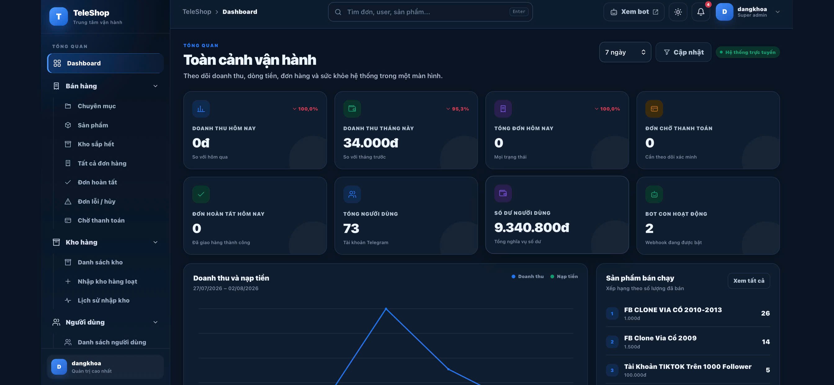 Website Bán Hàng Telegram Auto + Bot Telegram - ảnh demo 3